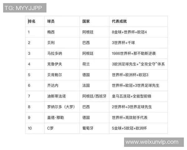 历史最强足球巨星评选:从贝利到梅西的传奇与影响力对比 历史最强足球巨星评选:从贝利到梅西的传奇与影响力对比